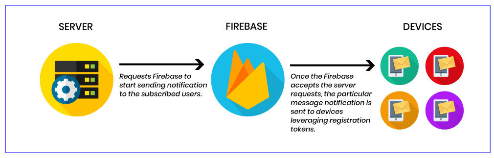 firabase-2